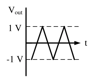 GATE 2025 EE question 39 (Electric Circuits), option A