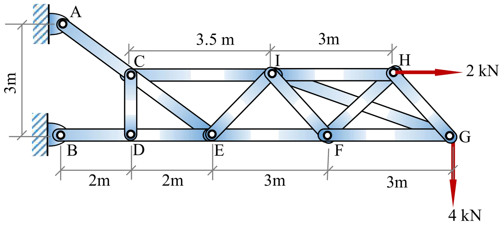 Figure for GATE 2022 ME (Set 1) question 49 (Applied Mechanics)