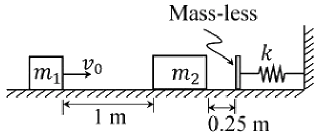 Figure for GATE 2020 ME (Set 2) question 50 (Applied Mechanics)