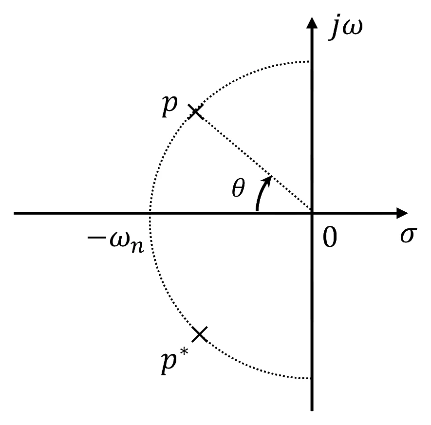 Source figure