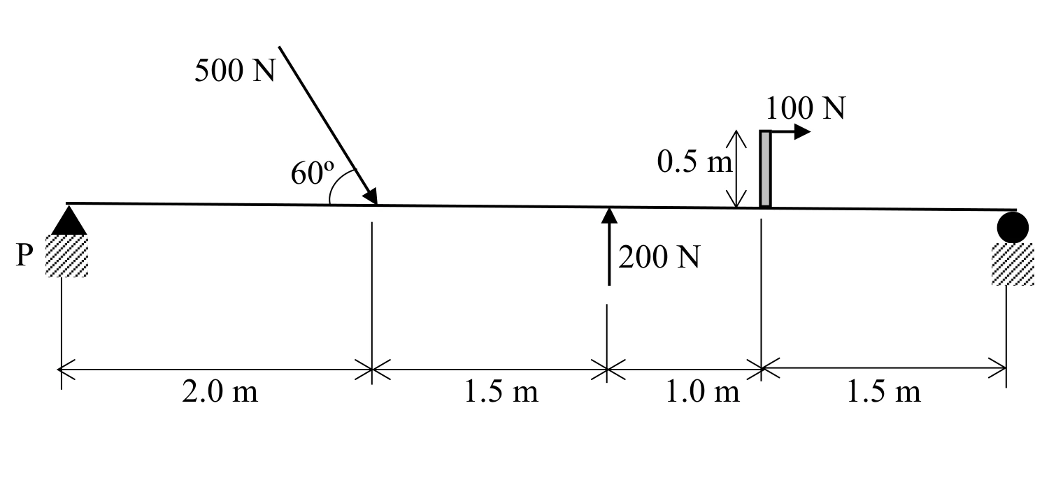 Beam equilibrium for Q53
