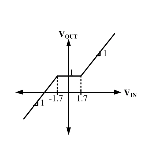GATE 2023 EC question 40 (Analog Circuits), option C