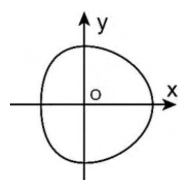 GATE 2023 CE (Set 2) question 5 (Spatial Aptitude), option C