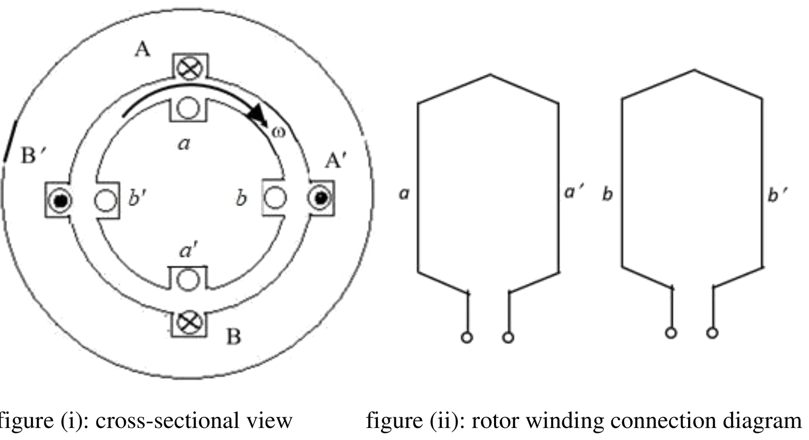 Figure for GATE 2023 EE question 22 (Electrical Machines)
