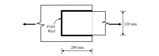 Original source figure for Q54