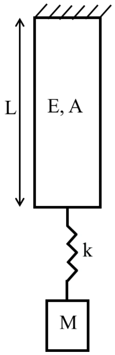 Figure for GATE 2026 AE question 59 (Structures)