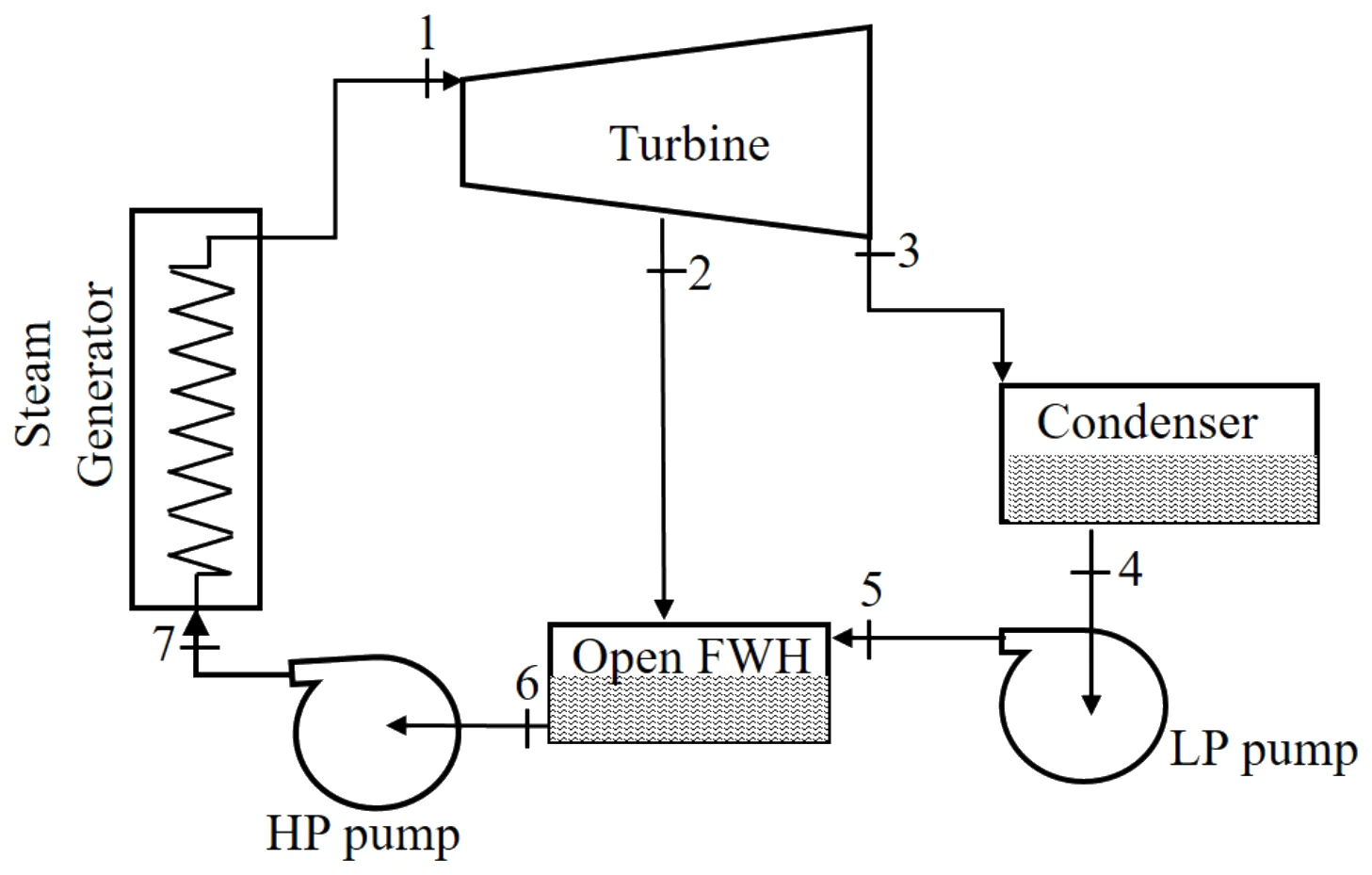 Figure for GATE 2021 ME (Set 2) question 57 (Thermal Applications)