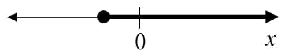 GATE 2022 AE question 2 (Quantitative Aptitude), option B