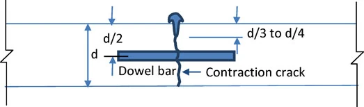 Original source option-b for Q41