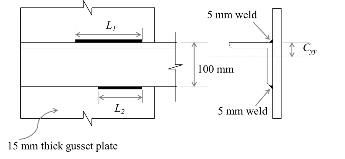 Source figure