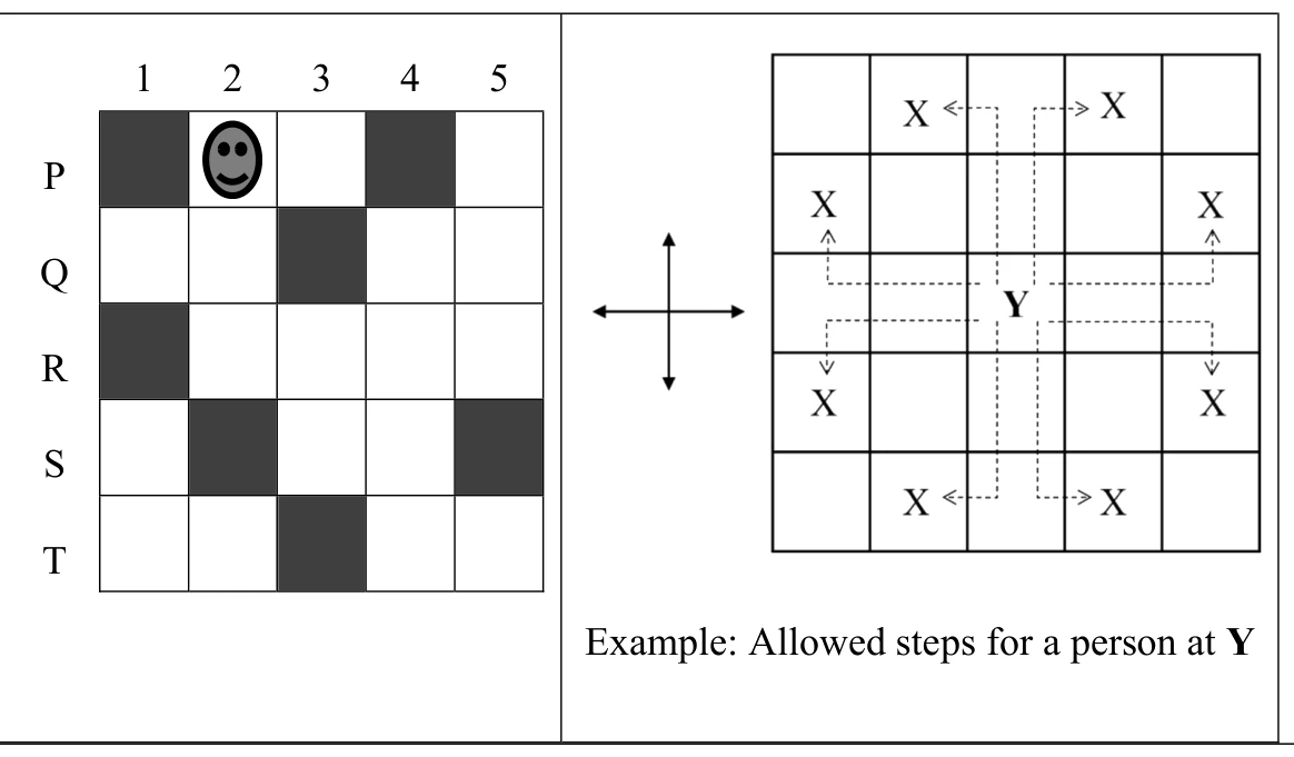 Source figure