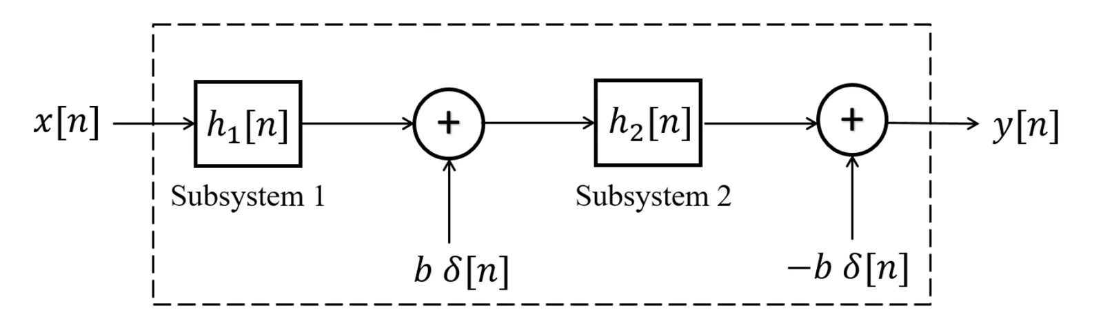 Figure for GATE 2025 EC question 17 (Networks, Signals and Systems)
