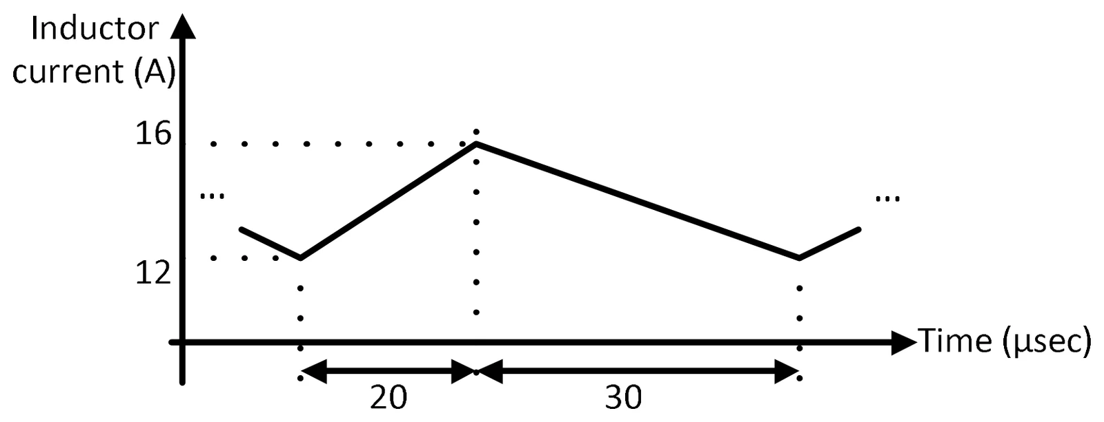 Figure for GATE 2022 EE question 61 (Power Electronics)