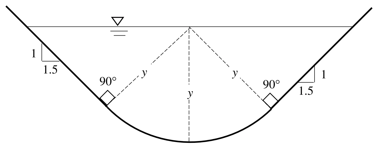 Round-bottom triangular canal for Q57