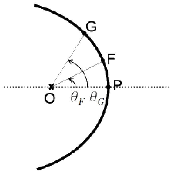 Figure for GATE 2025 AE question 53 (Space Dynamics)