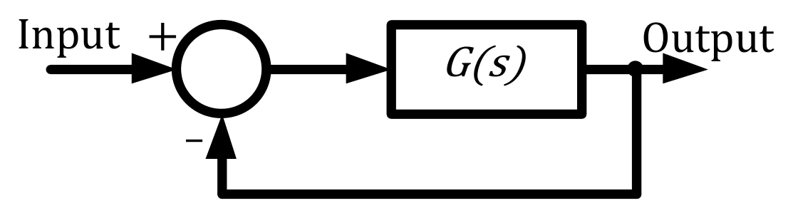 Figure for GATE 2025 EE question 23 (Control Systems)