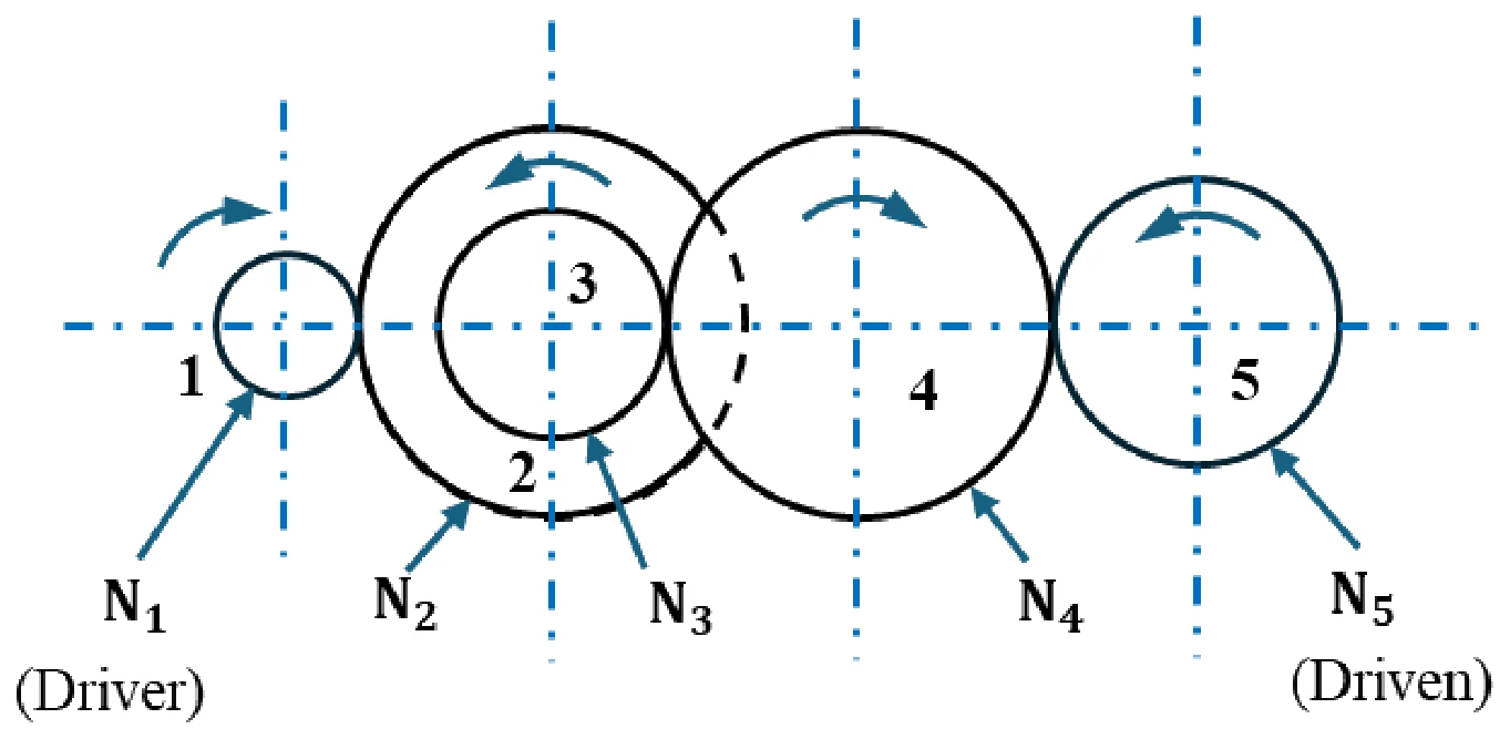 Figure for GATE 2026 ME question 17 (Theory of Machines)