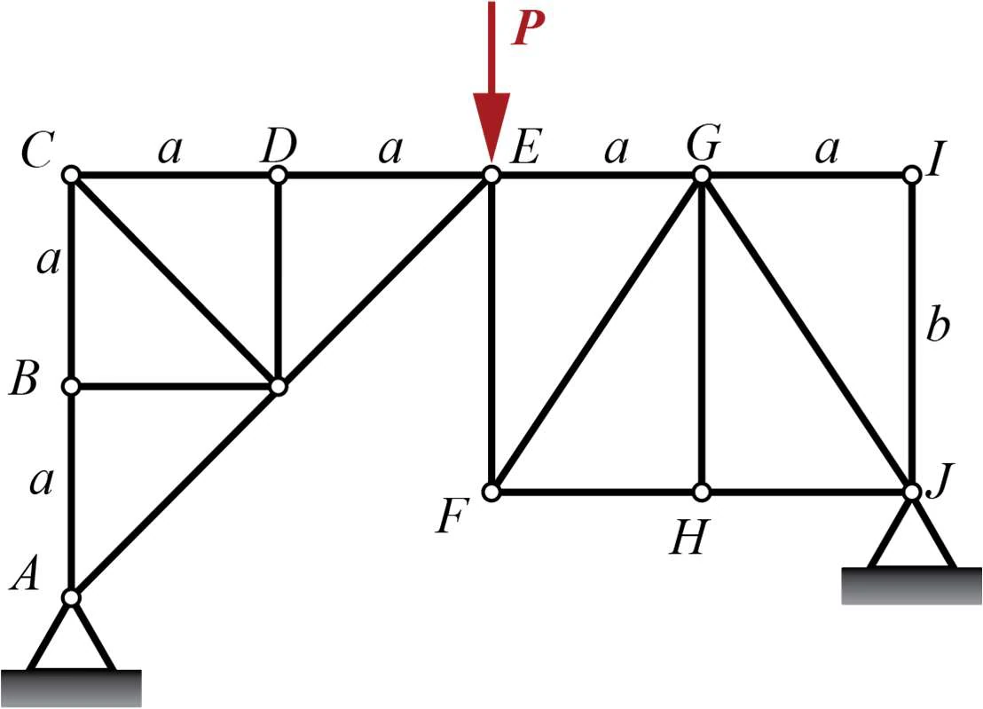 Source figure