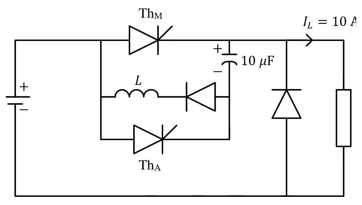 Source figure