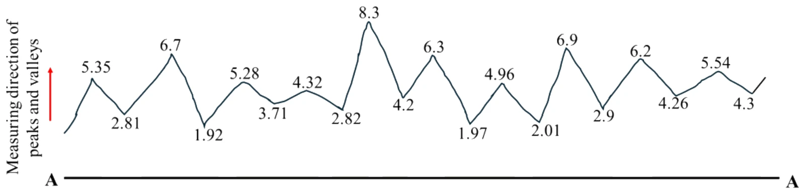 Figure for GATE 2026 ME question 33 (Manufacturing Engineering)