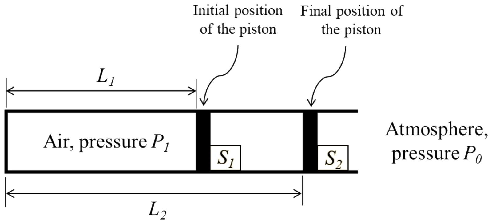 Figure for GATE 2023 ME question 42 (Thermodynamics)