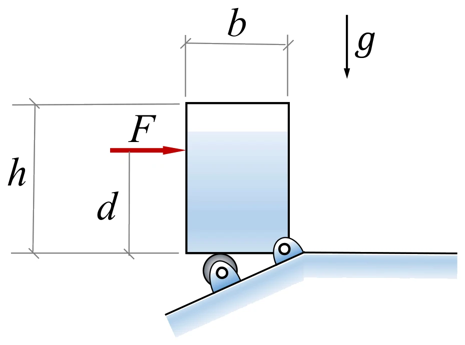 Figure for GATE 2022 ME (Set 2) question 37 (Applied Mechanics)