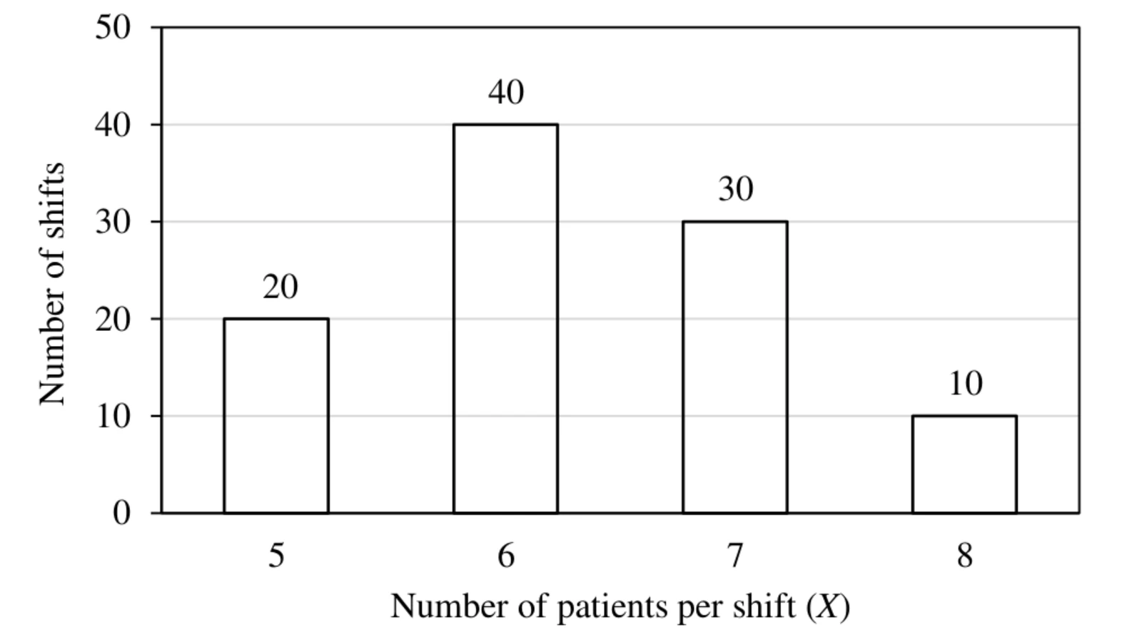 Figure for GATE 2025 DA question 10 (Quantitative Aptitude)