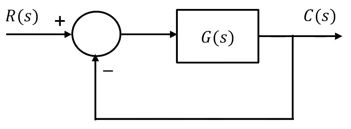 Source figure
