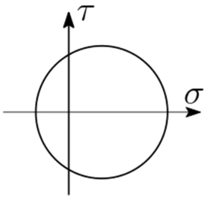 GATE 2022 AE question 28 (Structures), option A