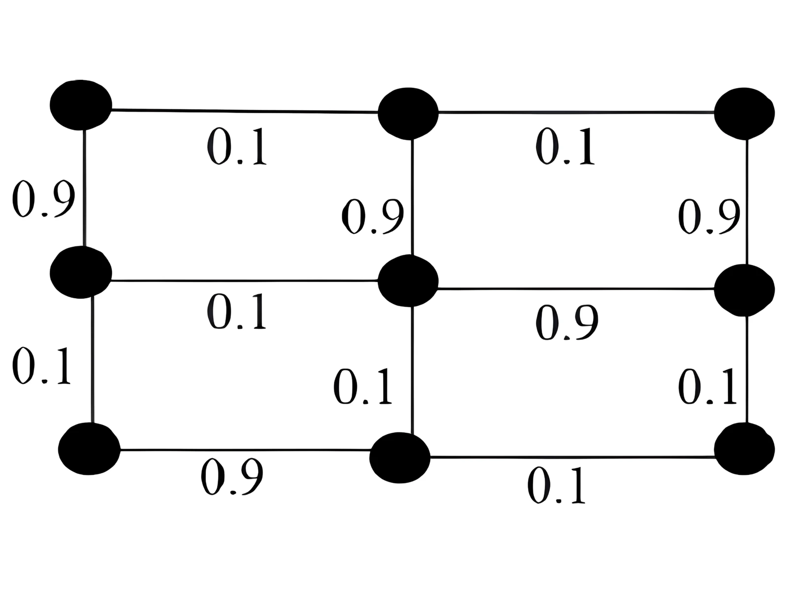Weighted graph for Q17