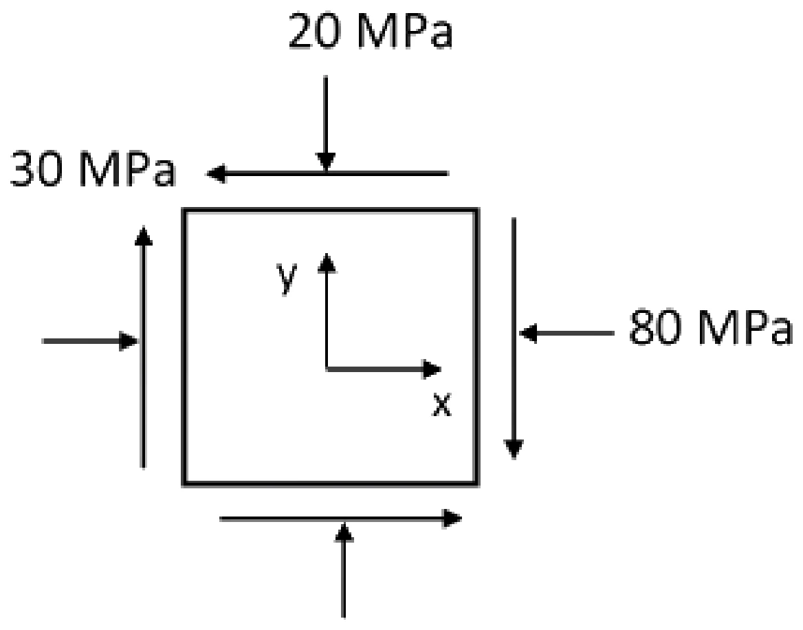 Figure for GATE 2021 AE question 21 (Structures)