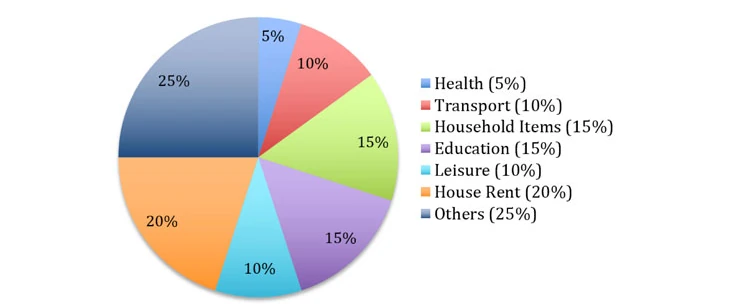 Original source figure for Q10