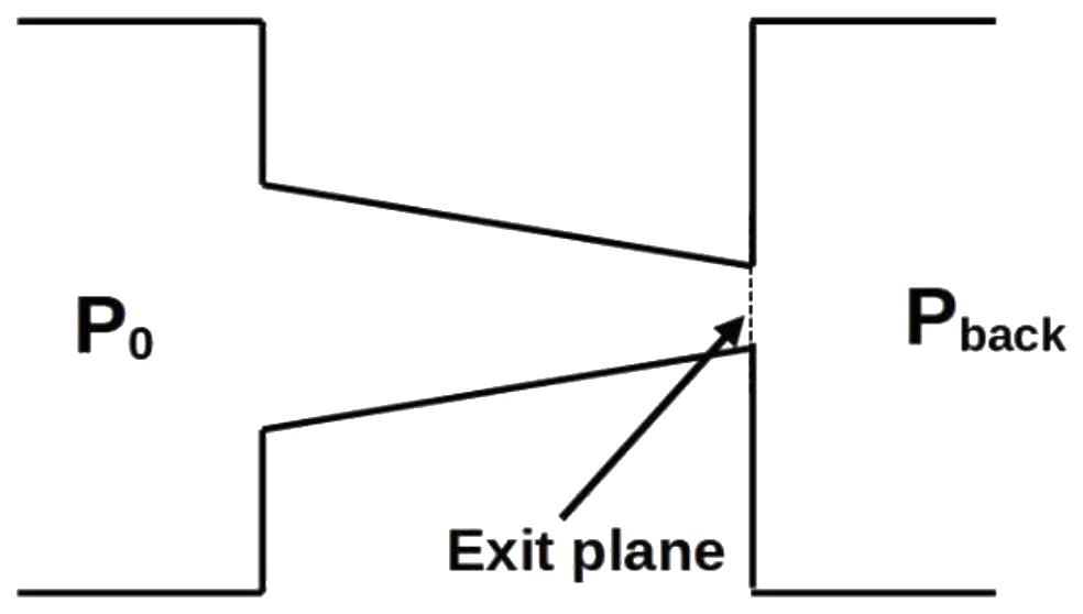 Figure for GATE 2022 ME (Set 1) question 30 (Fluid Mechanics)