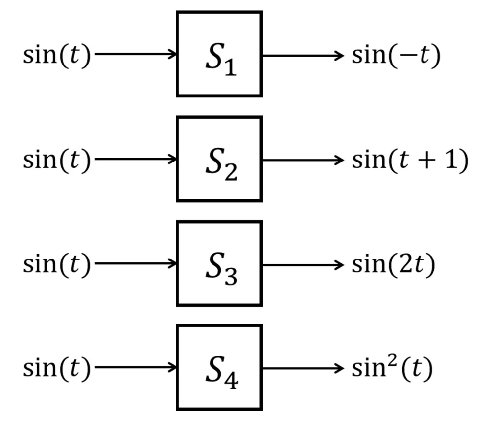 Figure for GATE 2022 EC question 46 (Networks, Signals and Systems)