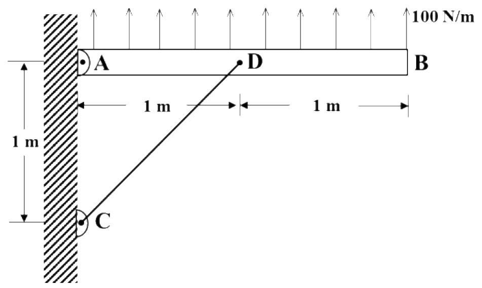 Figure for GATE 2023 AE question 49 (Structures)