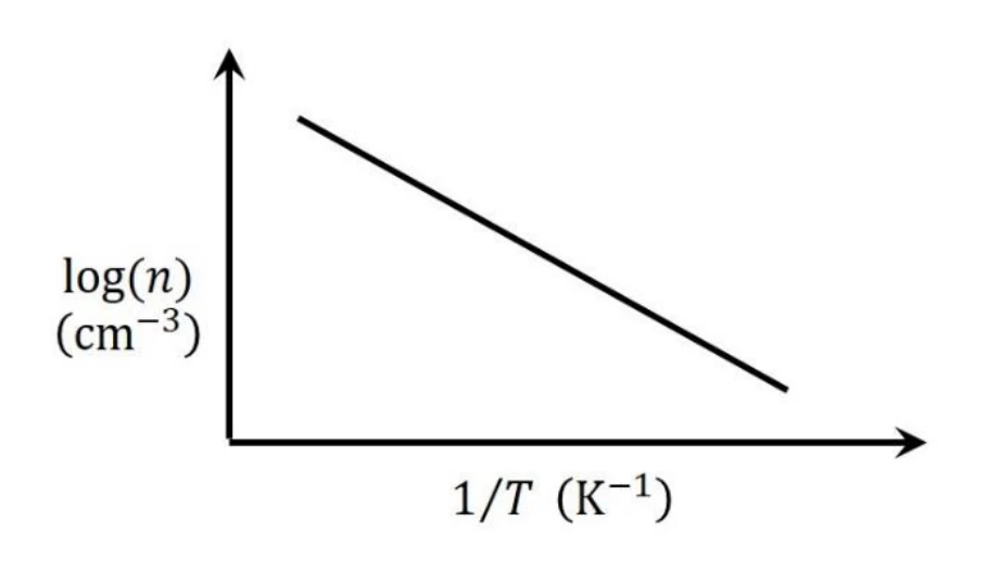 GATE 2024 EC question 22 (Electronic Devices), option D