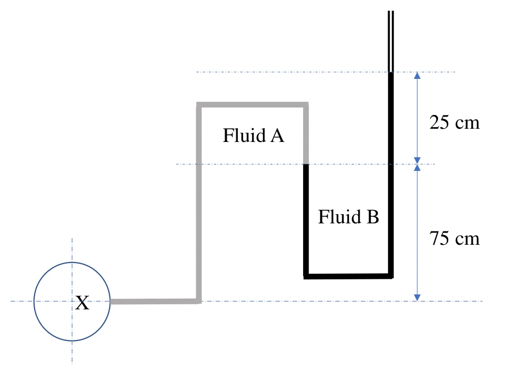 Open manometer for Q33