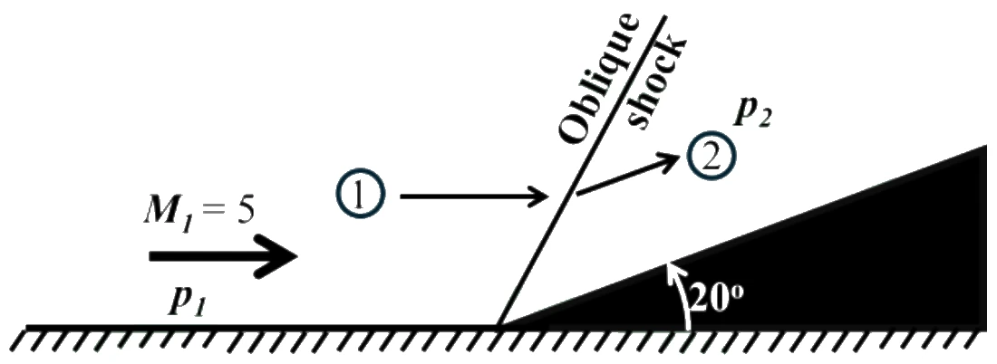 Figure for GATE 2025 AE question 49 (Aerodynamics)