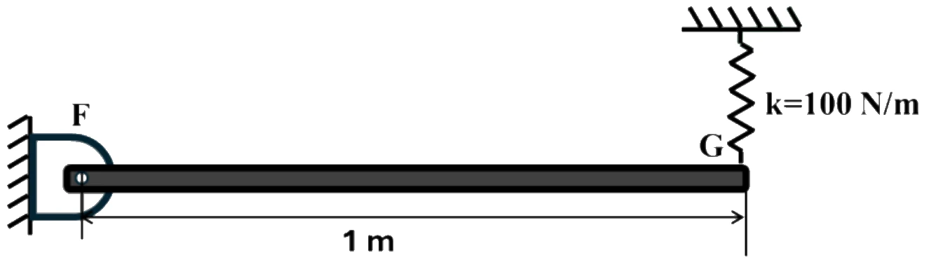 Figure for GATE 2025 AE question 57 (Structures)