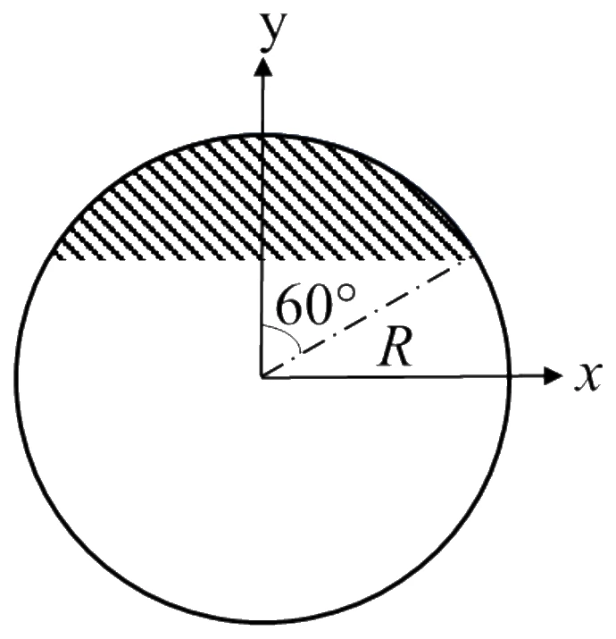 Figure for GATE 2024 AE question 37 (Calculus)