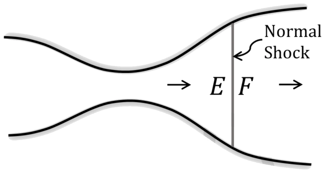 Figure for GATE 2024 ME question 40 (Fluid Mechanics)