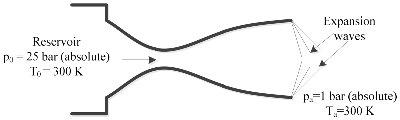 Figure for GATE 2022 AE question 55 (Aerodynamics)