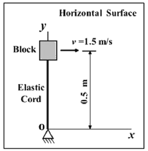 Figure for GATE 2020 ME (Set 1) question 39 (Applied Mechanics)