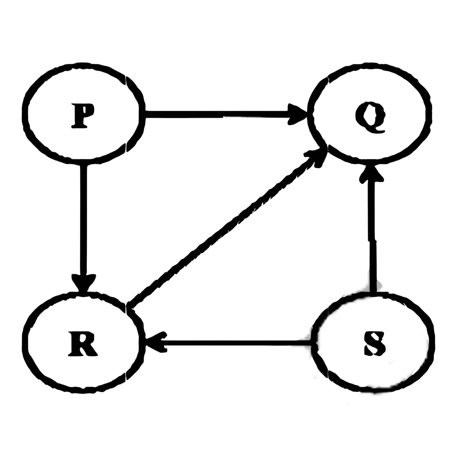 Directed graph for CS Q13