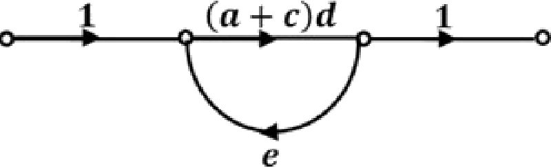 GATE 2020 EE question 23 (Control Systems), option B