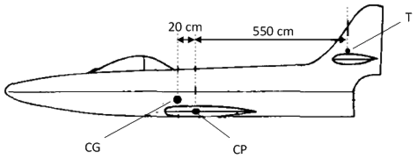 Figure for GATE 2021 AE question 63 (Flight Mechanics)