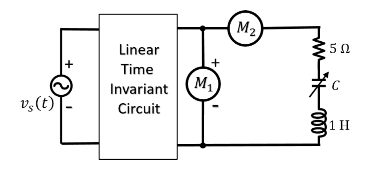 Figure for GATE 2025 EC question 39 (Networks, Signals and Systems)