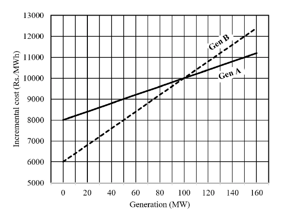 Source figure