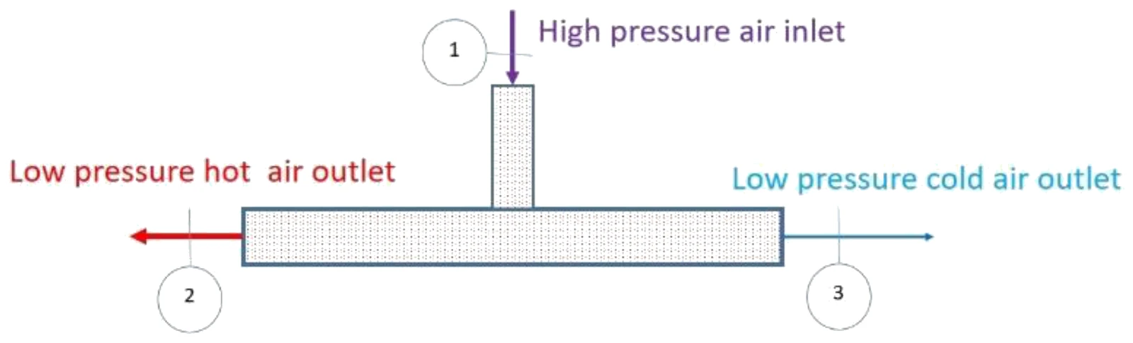 Figure for GATE 2021 ME (Set 2) question 60 (Thermodynamics)