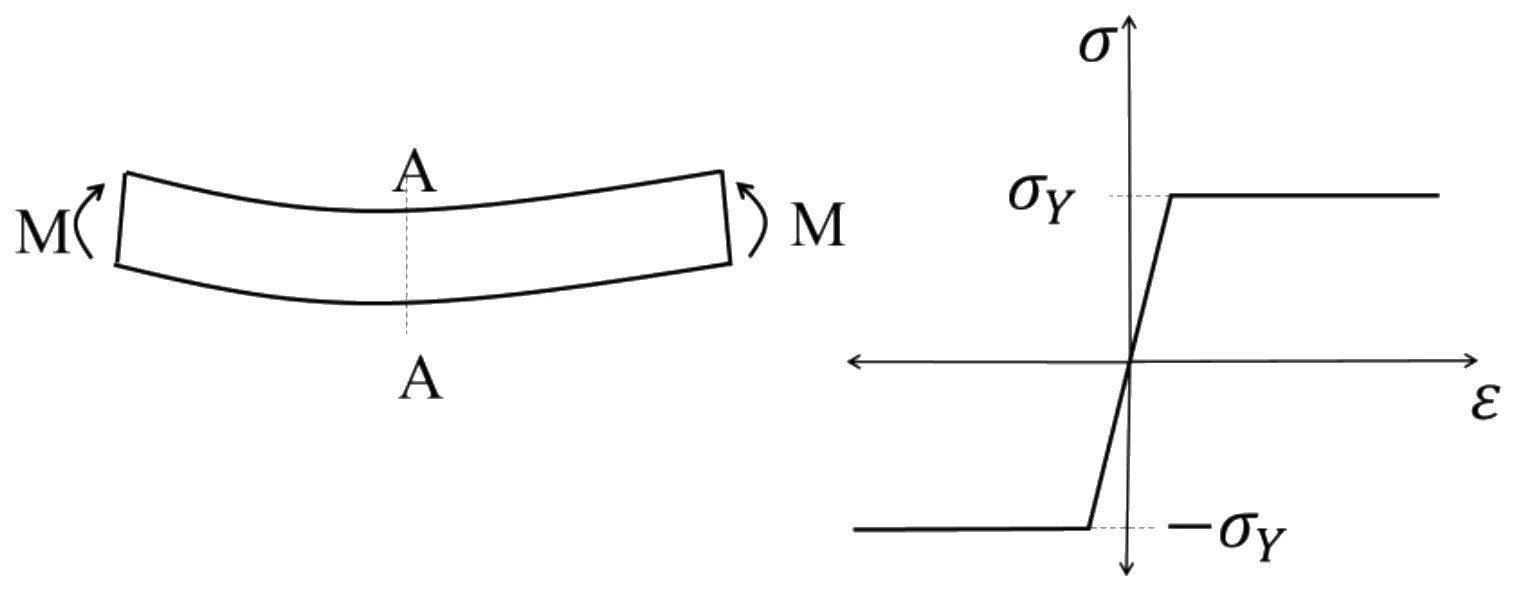 Figure for GATE 2023 ME question 24 (Mechanics of Materials)